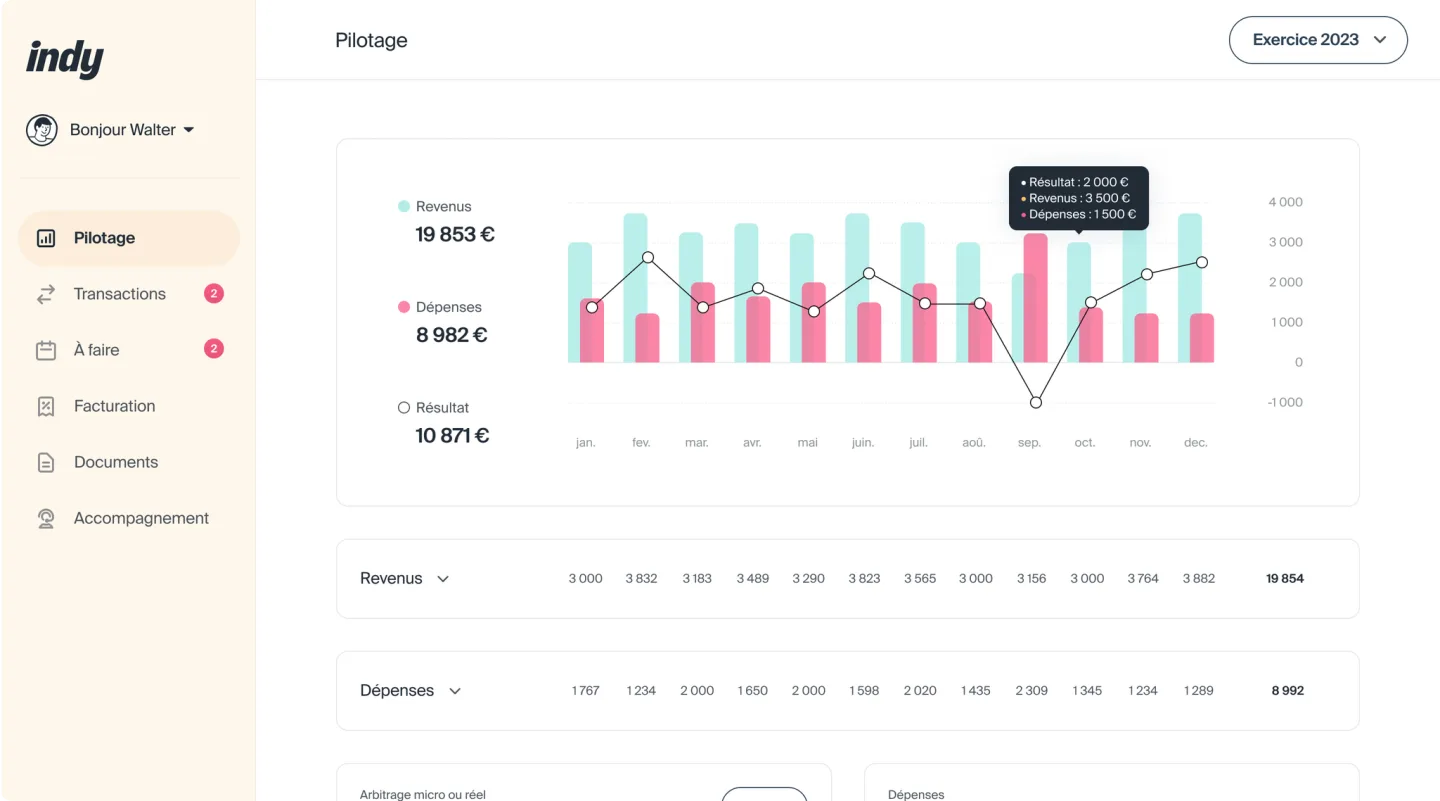 Tableau de bord de pilotage Indy avec revenus, dépenses et résultat